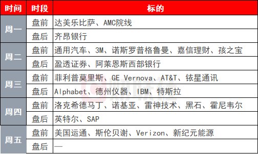 AI交易迎关键考验 财报季与中东局势牵动市场
