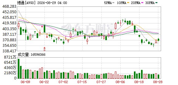 环球下周看点：8月非农数据重磅来袭