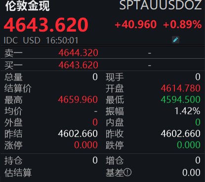 国内金价重回1000元大关,后市怎么走