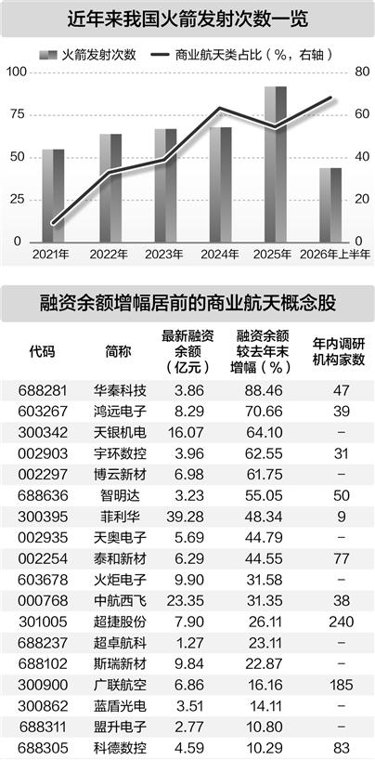 国内可回收火箭即将进入技术验证期(附股)