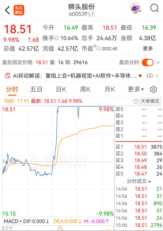 重大资产重组获批!5倍牛股最新公告!
