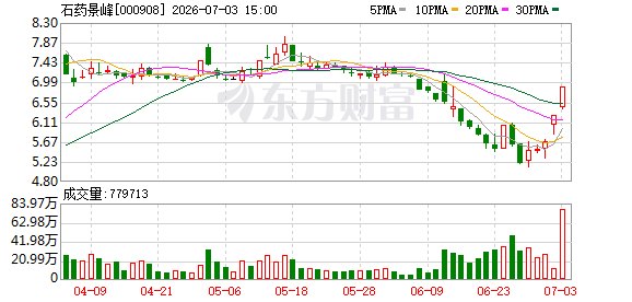 股价异动频现、政策利好加码 “吃药”行情来了