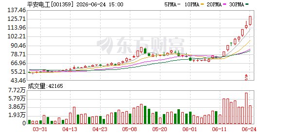 33家A股公司提示风险