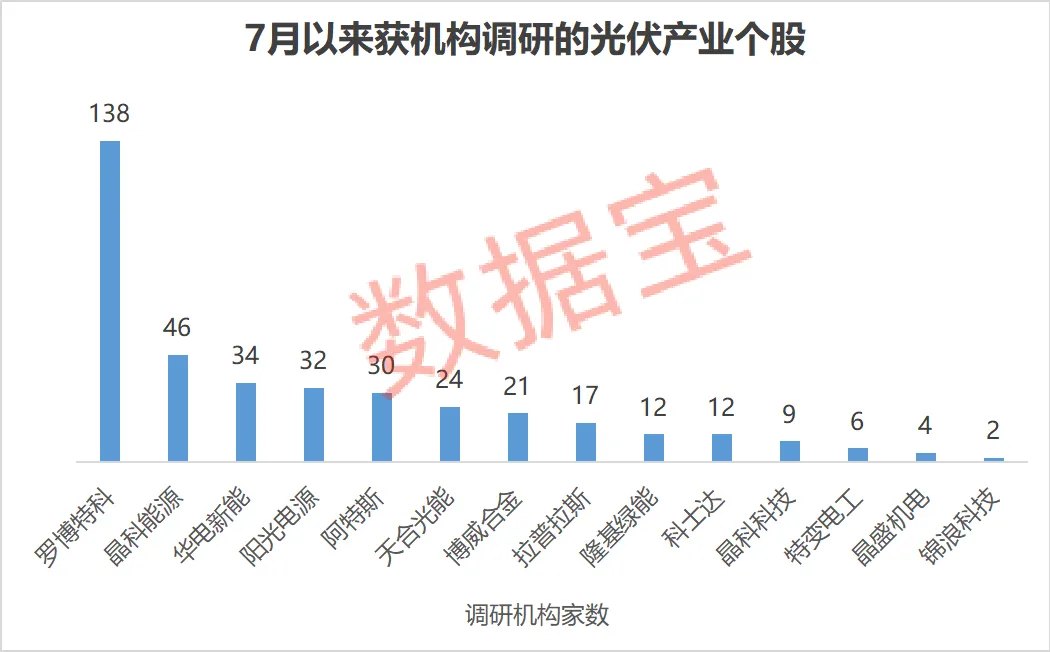 涨价!现货一天暴涨近24% 光伏拐点已至