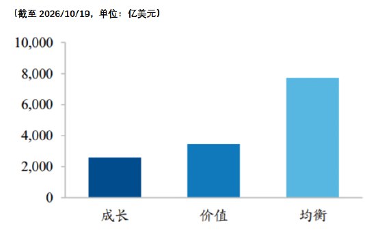 为什么说均衡策略更适合当下轮动行情